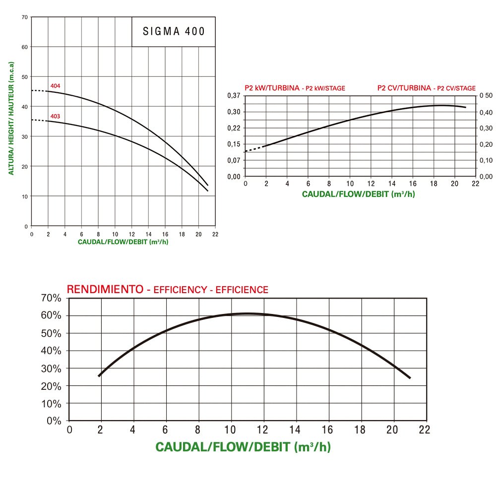 Saci - Bomba de agua Sigma 400 - BricoandPool