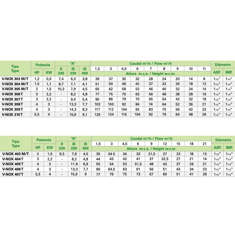 Saci - Bomba de agua vertical V - NOX - BricoandPool