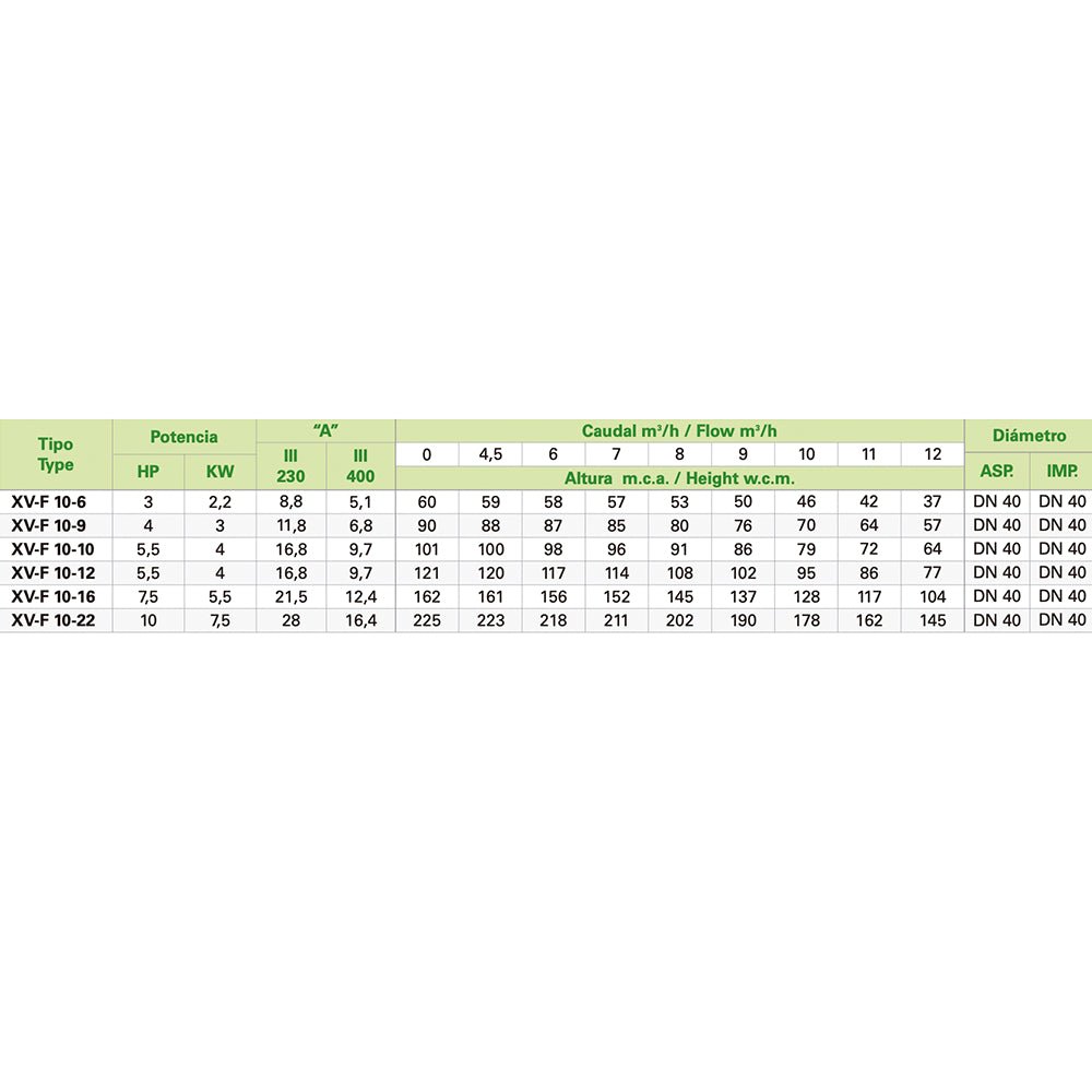 Saci - Bomba de agua vertical XV - F - 10 - BricoandPool