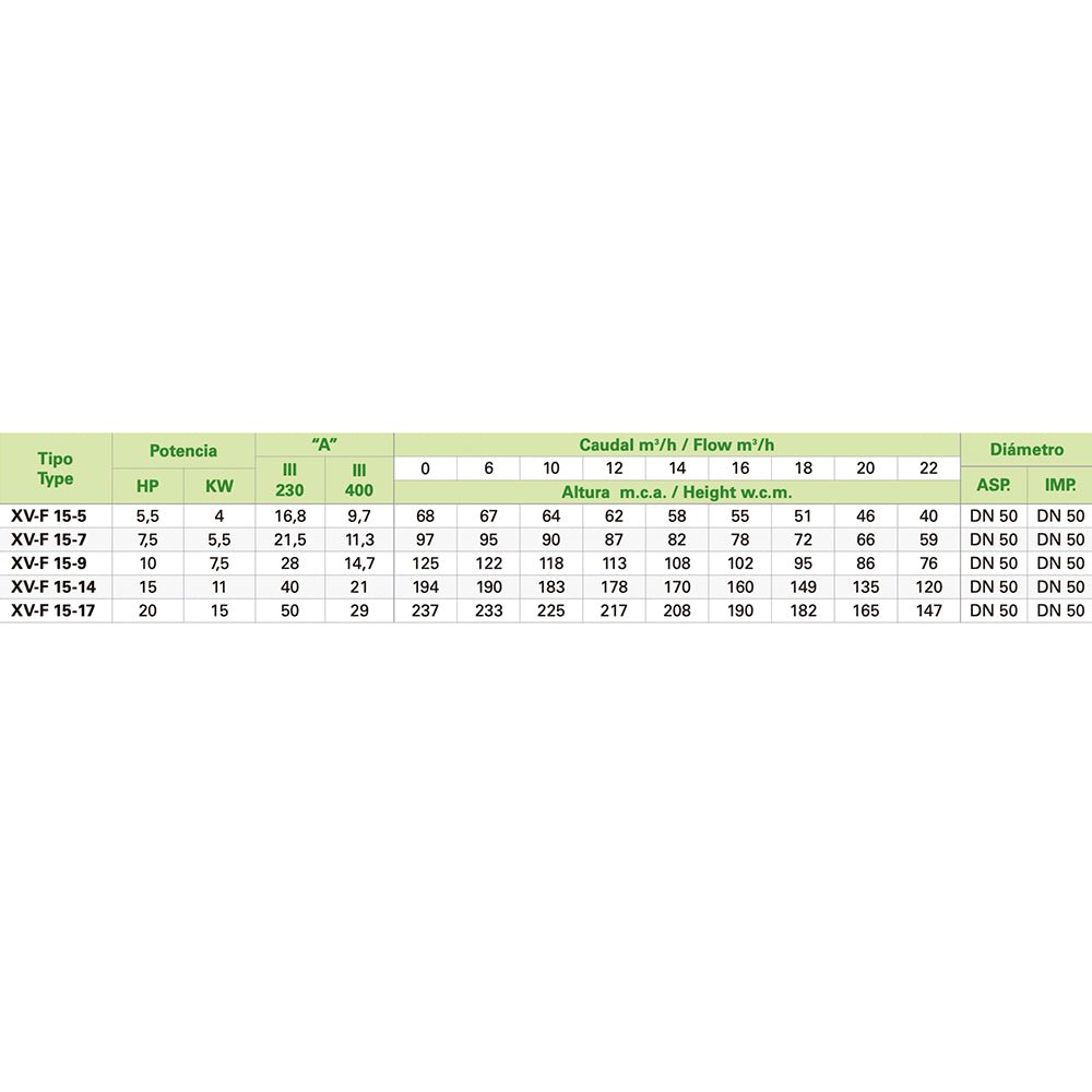 Saci - Bomba de agua vertical XV - F - 15 - BricoandPool