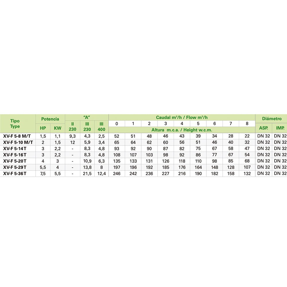 Saci - Bomba de agua vertical XV - F - 5 - BricoandPool