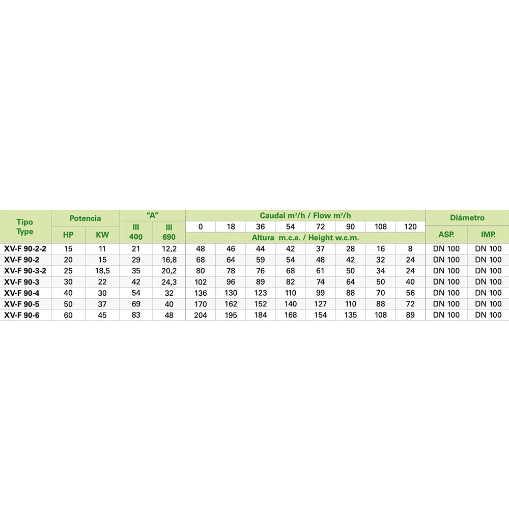 Saci - Bomba de agua vertical XV - F - 90 - BricoandPool
