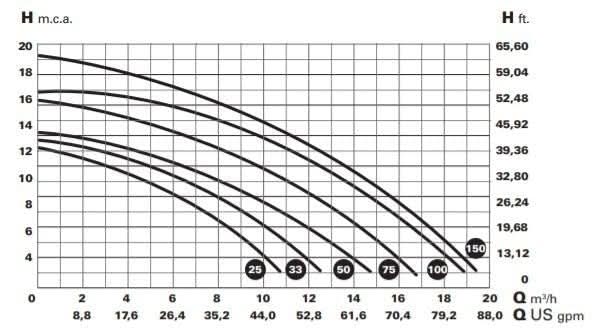 Saci - Bomba de piscina Optima - BricoandPool