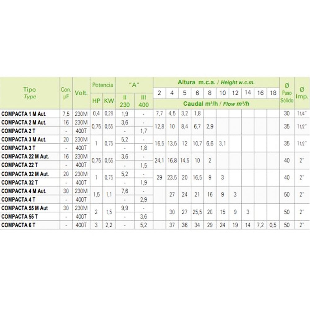 Saci - Compacta sumergible aguas fecales - BricoandPool