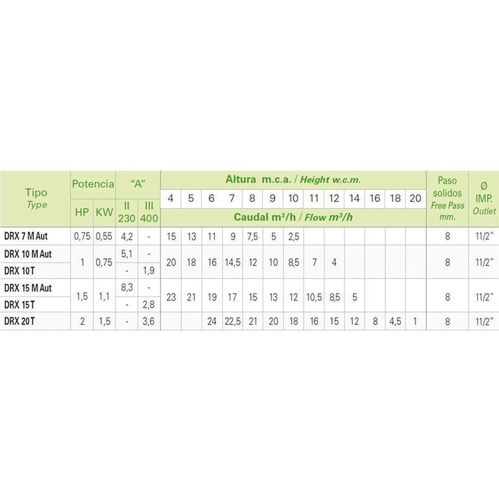 Saci - DRX sumergible para drenaje - BricoandPool