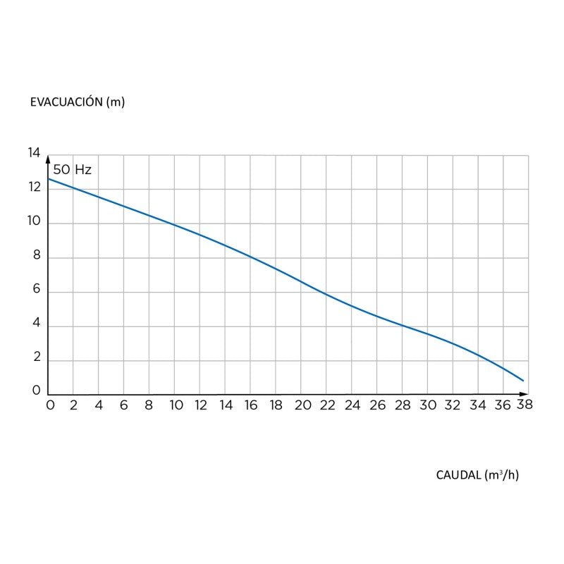 SFA - Bombeador Sanicubic 1 VX - BricoandPool