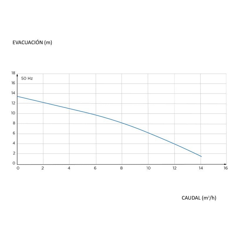 SFA - Bombeador Sanicubic 2 Classic - BricoandPool