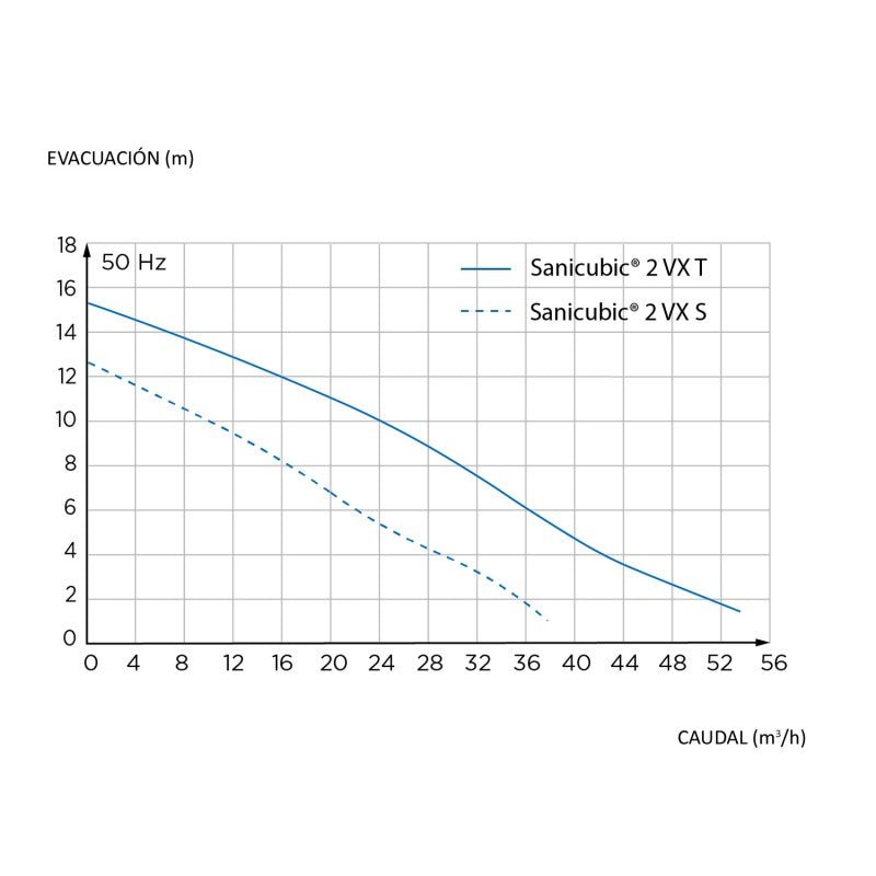 SFA - Bombeador Sanicubic 2 VX - BricoandPool