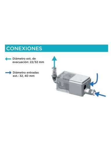 SFA Bombeador Sanitrit Sanishower aguas sucias - BricoandPool