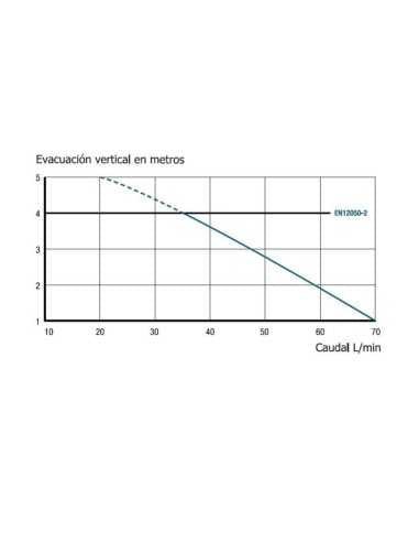 SFA Bombeador Sanitrit Sanishower aguas sucias - BricoandPool