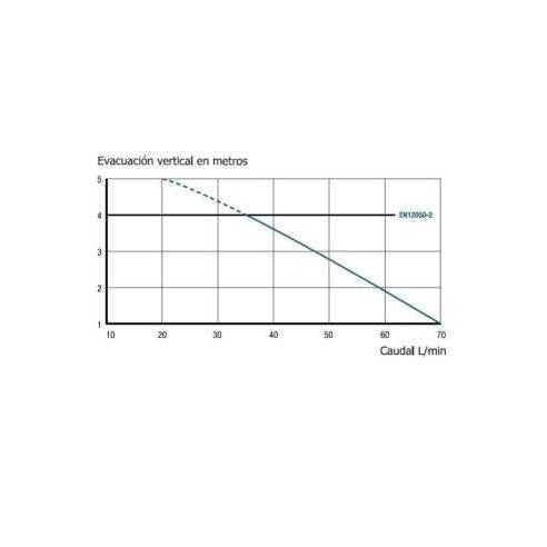SFA Bombeador Sanitrit Sanishower aguas sucias - BricoandPool