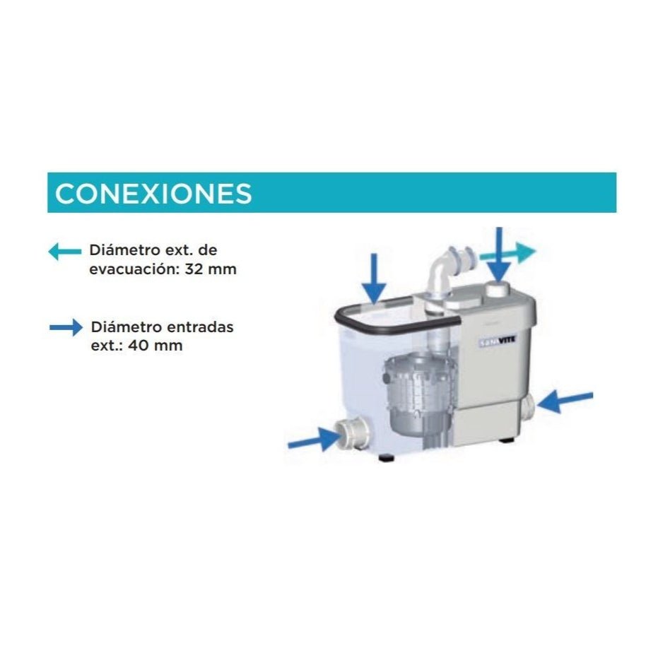 SFA Bombeador SANIVITE aguas sucias - BricoandPool