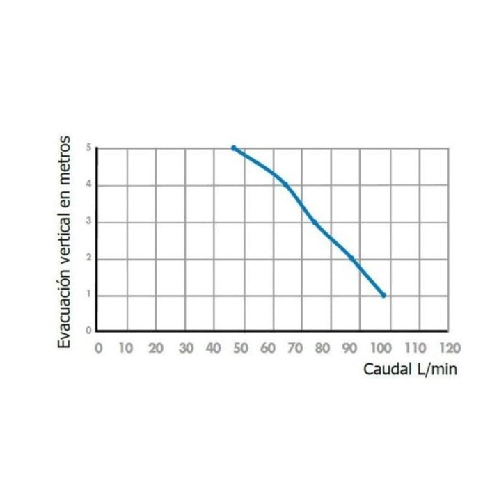 SFA Bombeador SANIVITE aguas sucias - BricoandPool