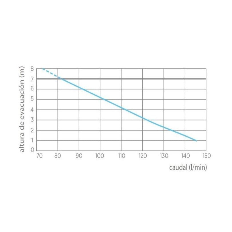 SFA Triturador de baño Sanibest Pro - BricoandPool