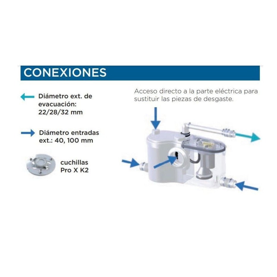 SFA Triturador de baño Sanibest Pro - BricoandPool