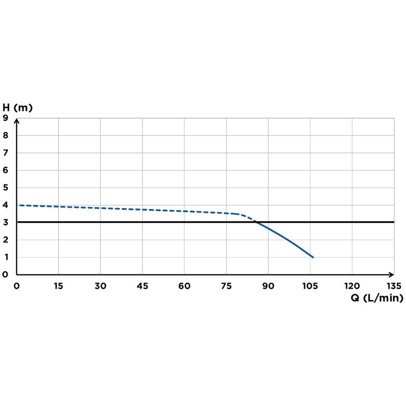 SFA - Triturador de baño Sanicompact Comfort+ - BricoandPool