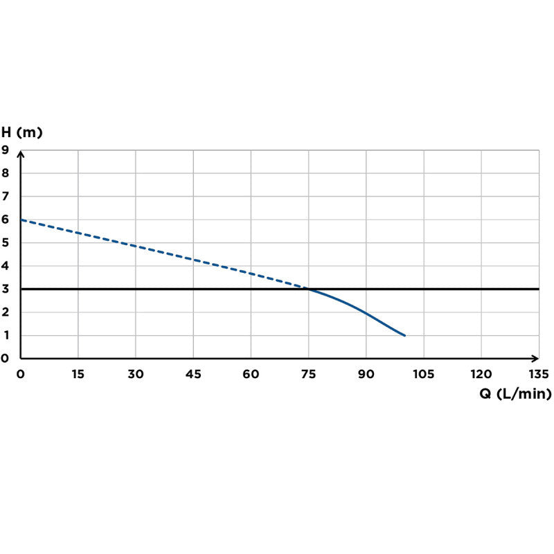 SFA - Triturador de baño Sanicompact Elite - BricoandPool