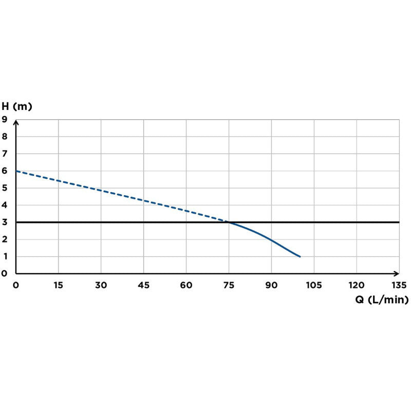 SFA - Triturador de baño Sanicompact Pro - BricoandPool