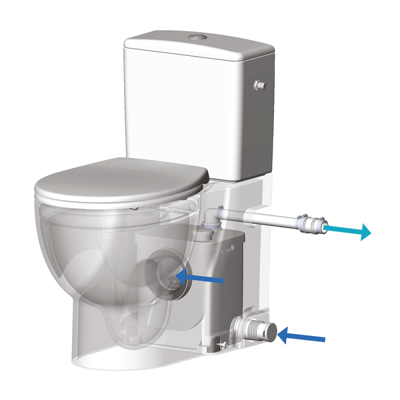 SFA - Triturador de baño Saniflush - BricoandPool