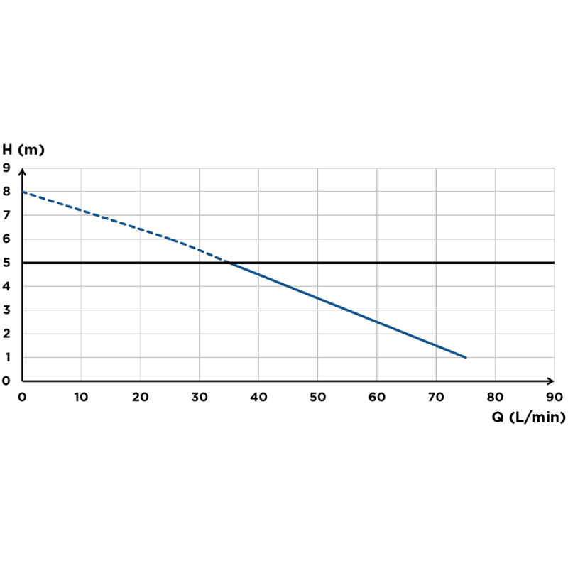 SFA - Triturador de baño Saniflush - BricoandPool