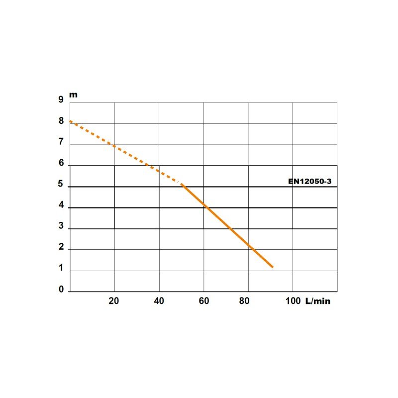 SFA - Triturador de baño Sanipack - BricoandPool