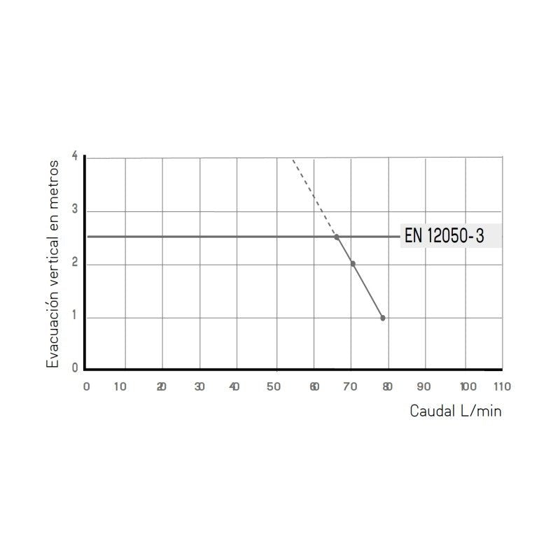 SFA - Triturador de baño Sanislim - BricoandPool