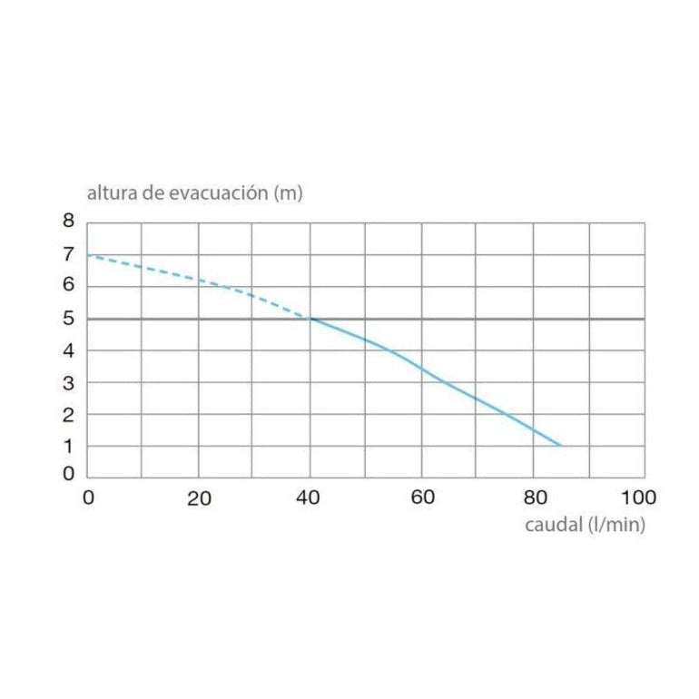 SFA Triturador de baño SANITOP - BricoandPool