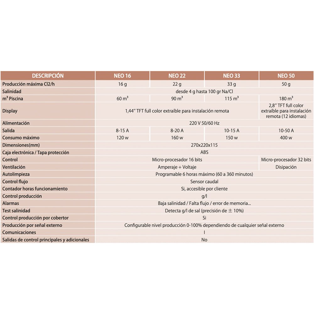 Sugar Valley - Clorador salino NeoSal - BricoandPool