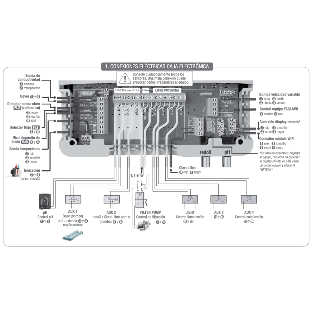 Sugar Valley - Clorador salino Oxilife OX - BricoandPool