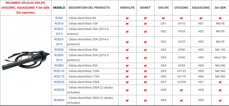 Sugar Valley - Electrodo célula clorador salino Oxilife - Neolife - UVscenic - Aquascenic - BricoandPool