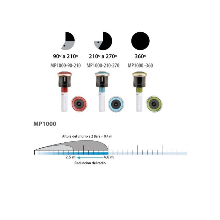 Tobera MP Rotator MP1000 4 m Hunter - BricoandPool