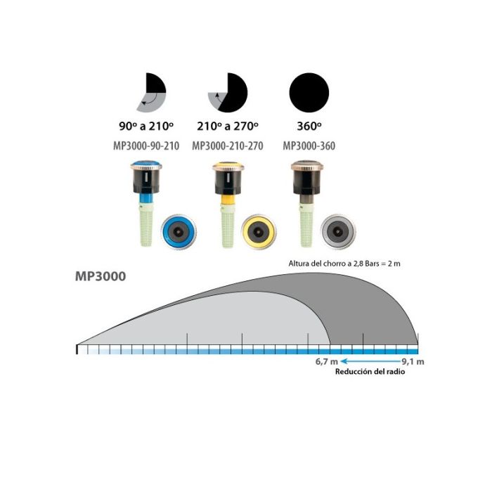 Tobera MP Rotator MP3000 9 m Hunter - BricoandPool
