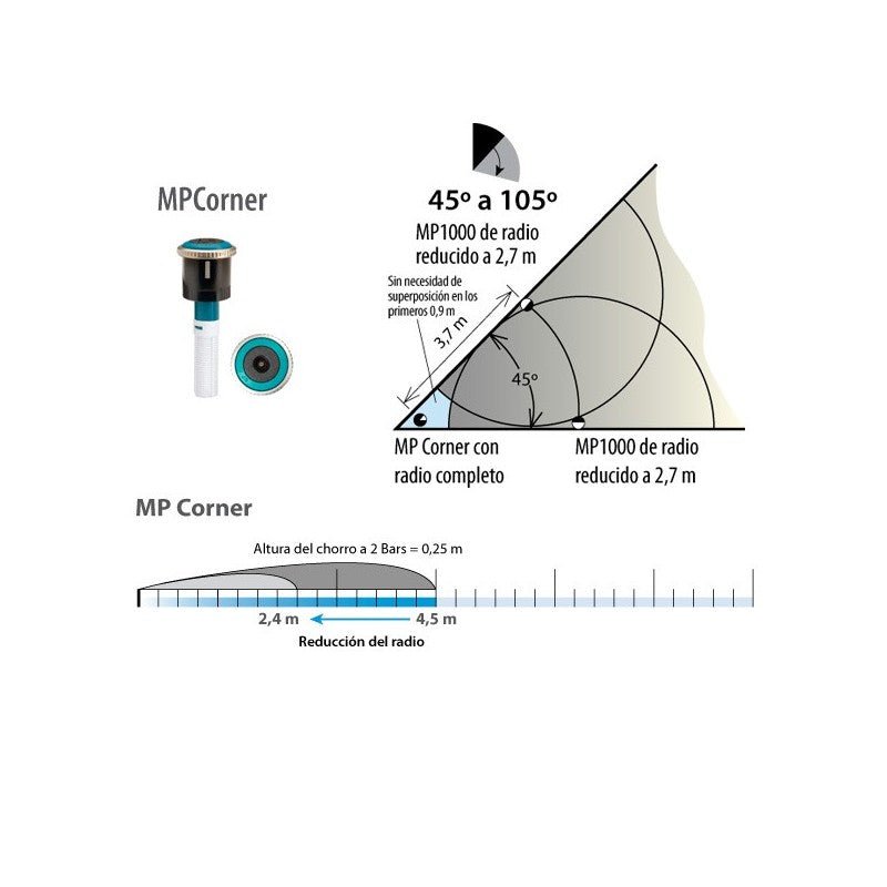 Tobera MP Rotator MPCORNER esquina Hunter - BricoandPool