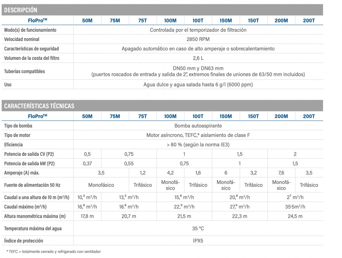 Zodiac - Bomba FloPro - BricoandPool