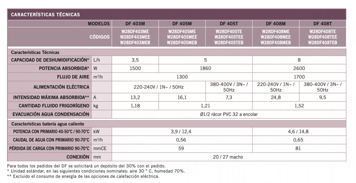 Zodiac - DF Empotrado. Central horizontal empotrada - BricoandPool