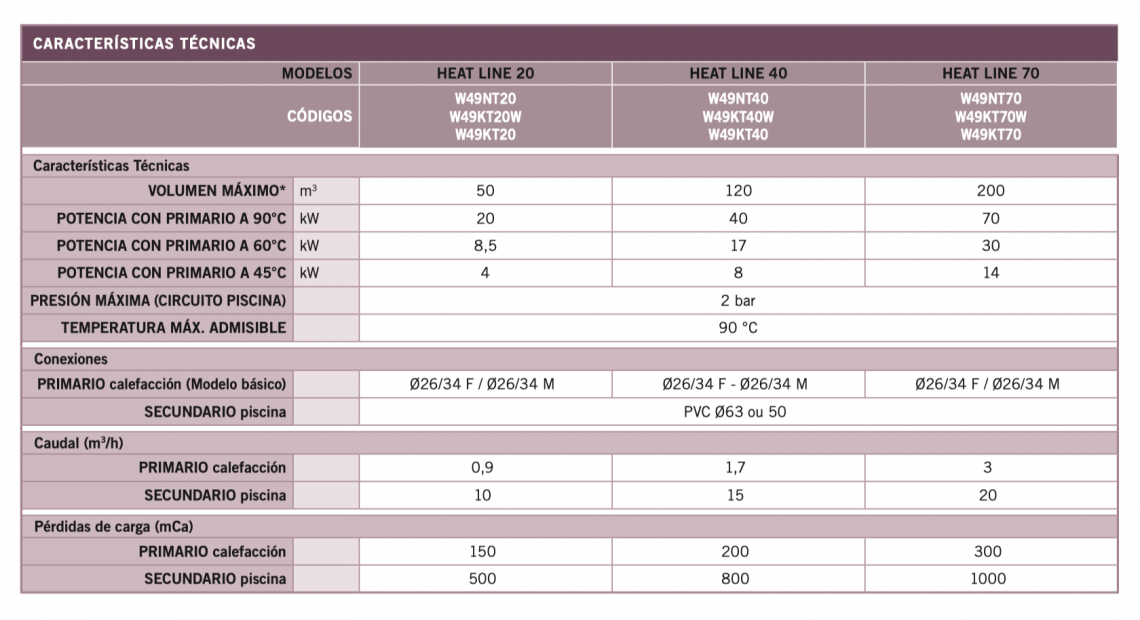 Zodiac - Intercambiador de calor Heat Line básico - BricoandPool